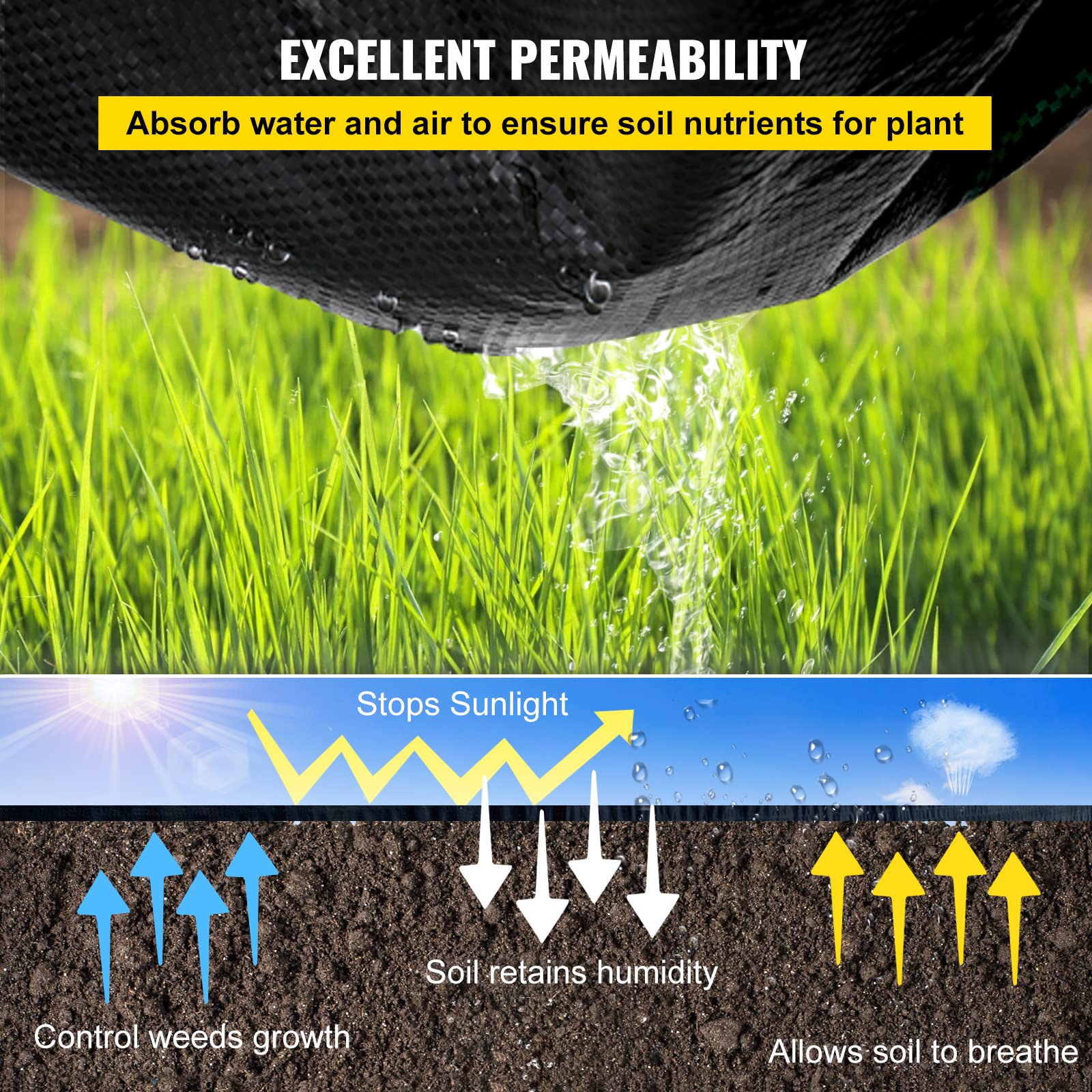 Close-up of soil-breathability in VEVOR fabric indicating moisture movement benefits.