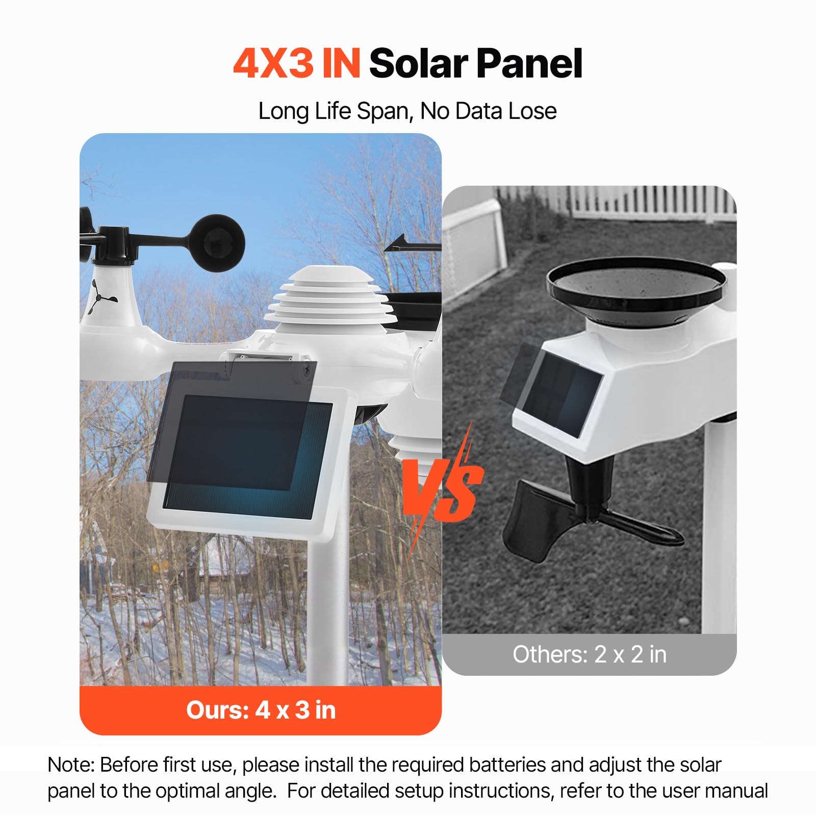 VEVOR solar panel charges the system at night to extend operation.