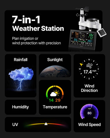 VEVOR 7.5-inch VA display shows clear weather data at a glance.
