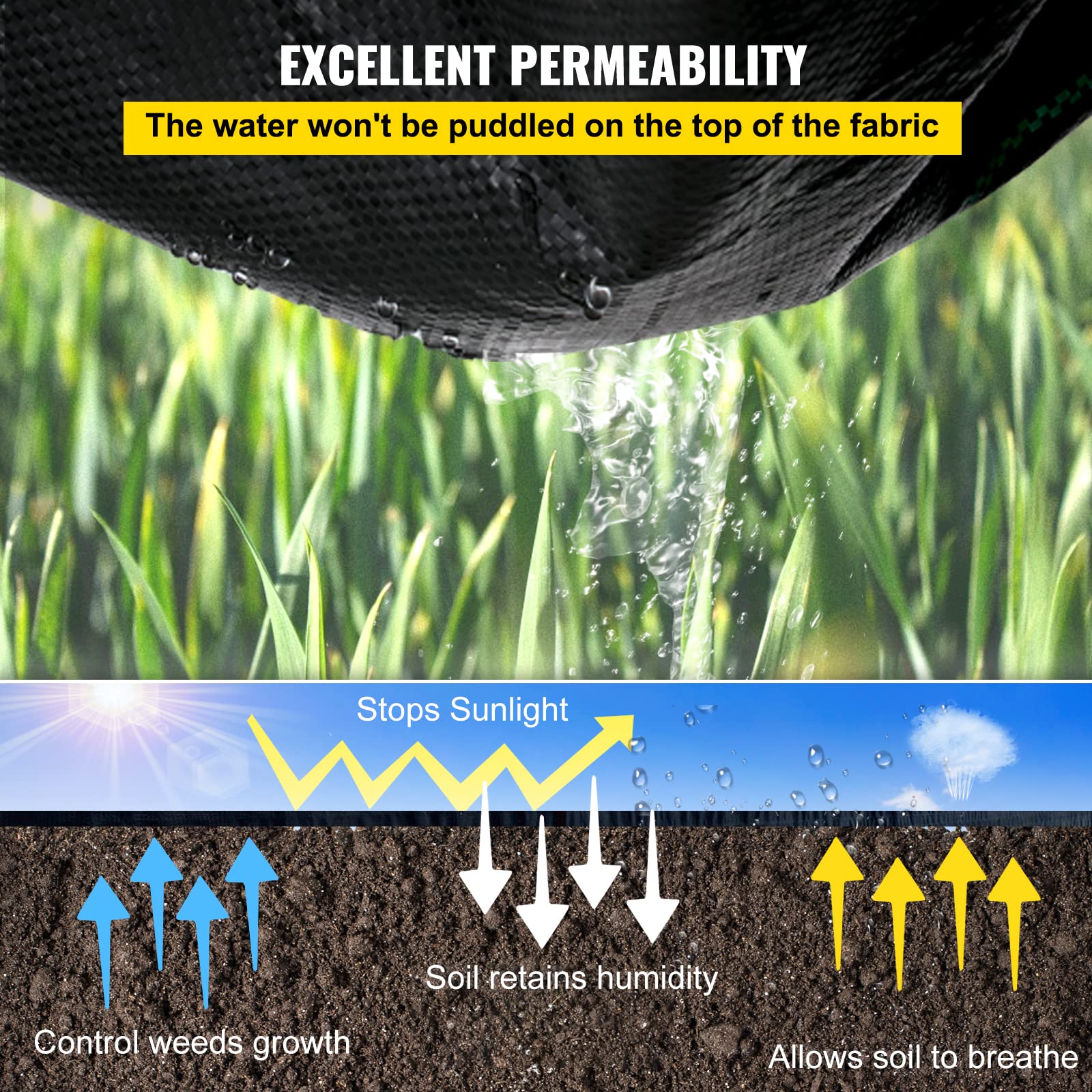 VEVOR weed barrier fabric highlights permeability to water and air for soil health.