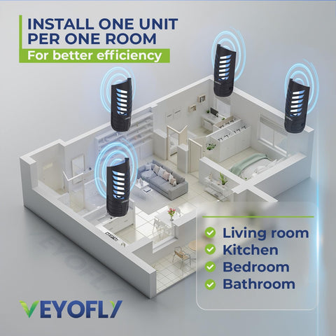 VEYOFLY fruit fly refills compatible with VEYOFLY traps.