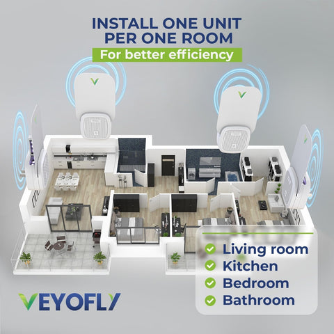 VEYOFLY value pack refills provide continuous indoor pest control
