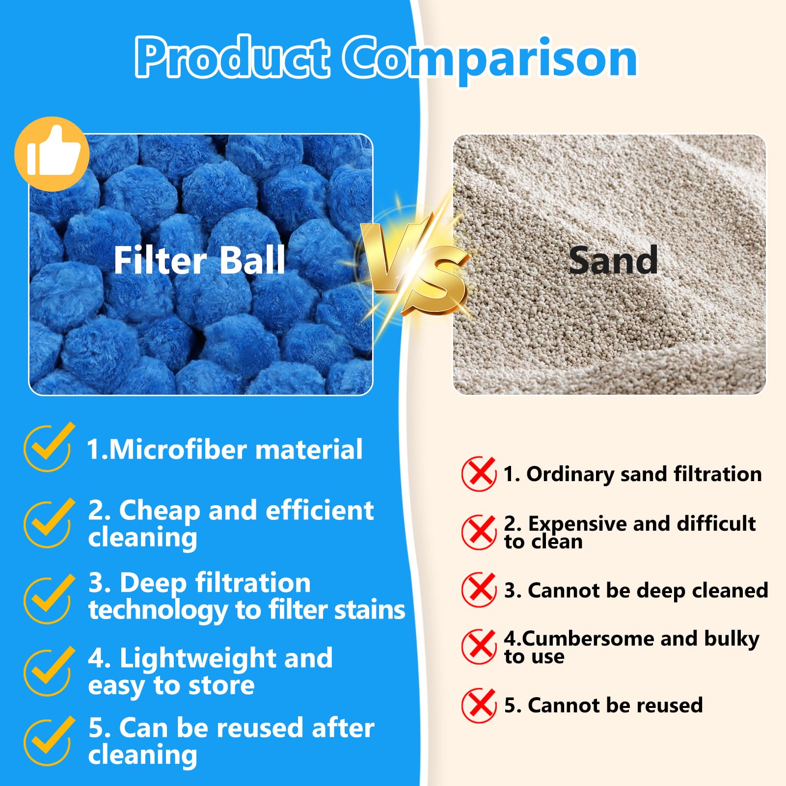 VICAMB pool filter balls polyester material provides high adsorption