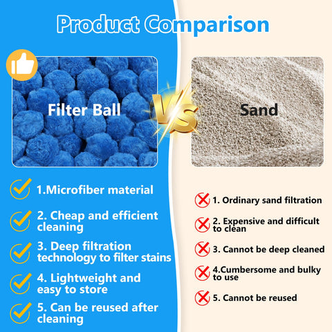 VICAMB pool filter balls polyester material provides high adsorption
