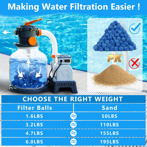 VICAMB pool filter balls in active use delivering clearer water