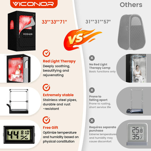 Viconor Infrared Sauna Box interior demonstrates spacious space for full-body heat and comfort