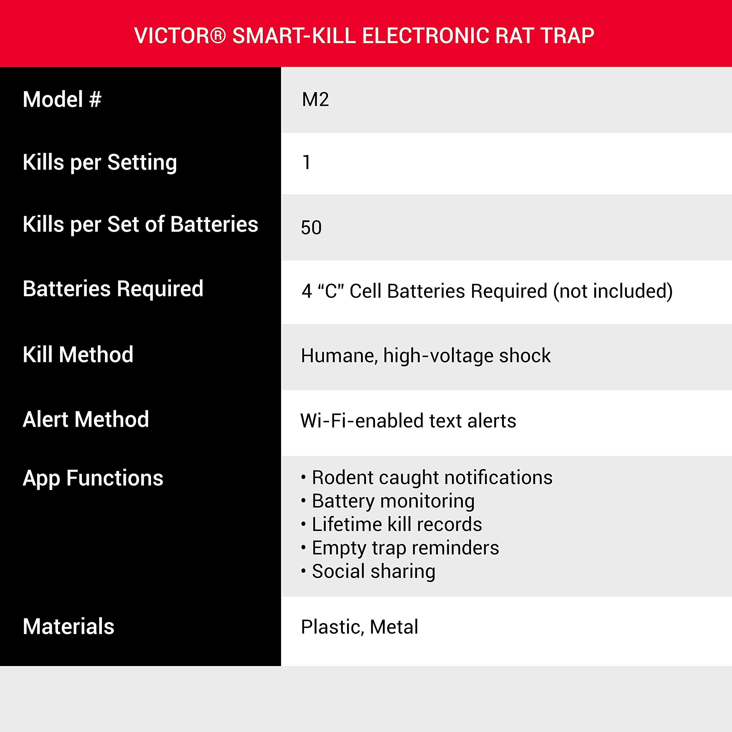 Victor M2 wall placement demonstrates indoor use in kitchens or garages.