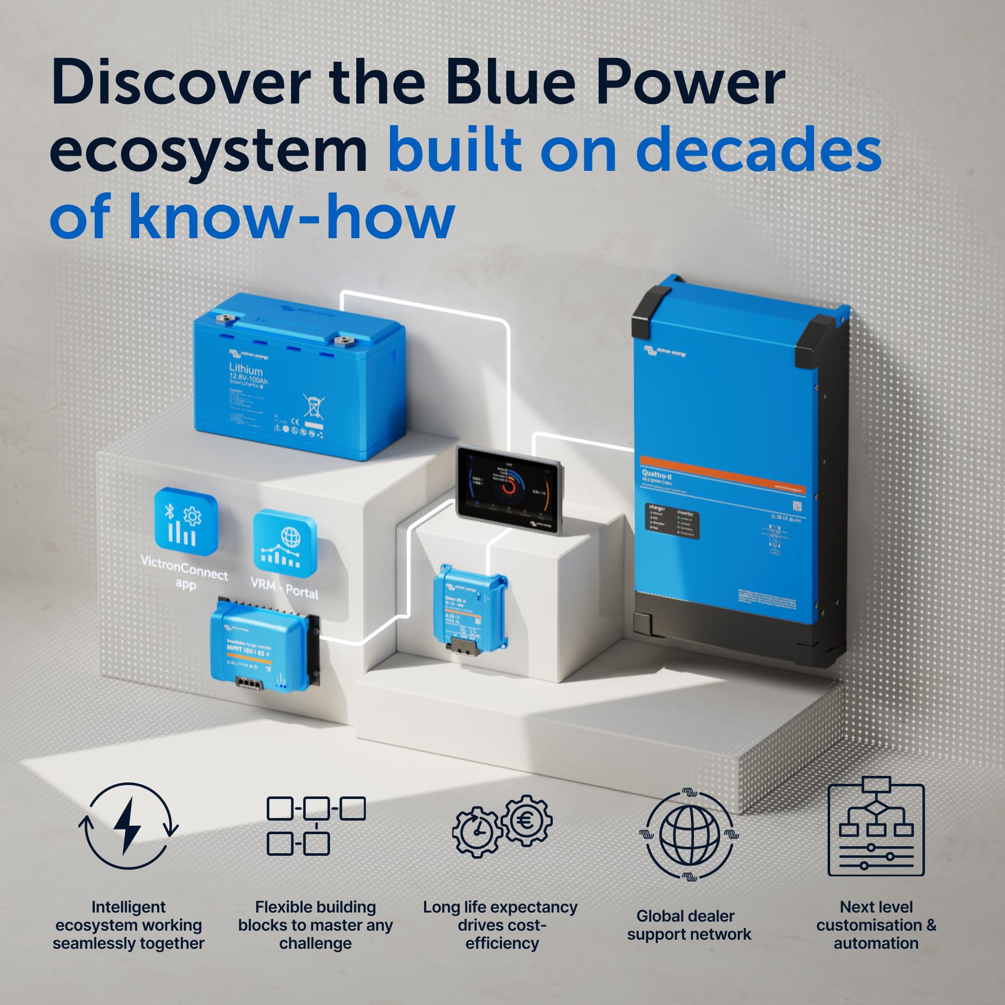 Victron Energy All-in-one charge controller in rugged enclosure for RVs and boats