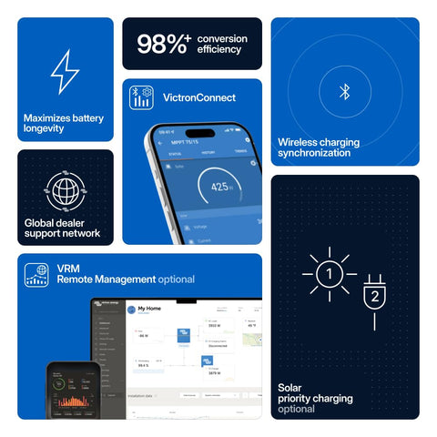 Victron Energy SmartSolar MPPT SmartLoad output automatically disconnects when battery is low