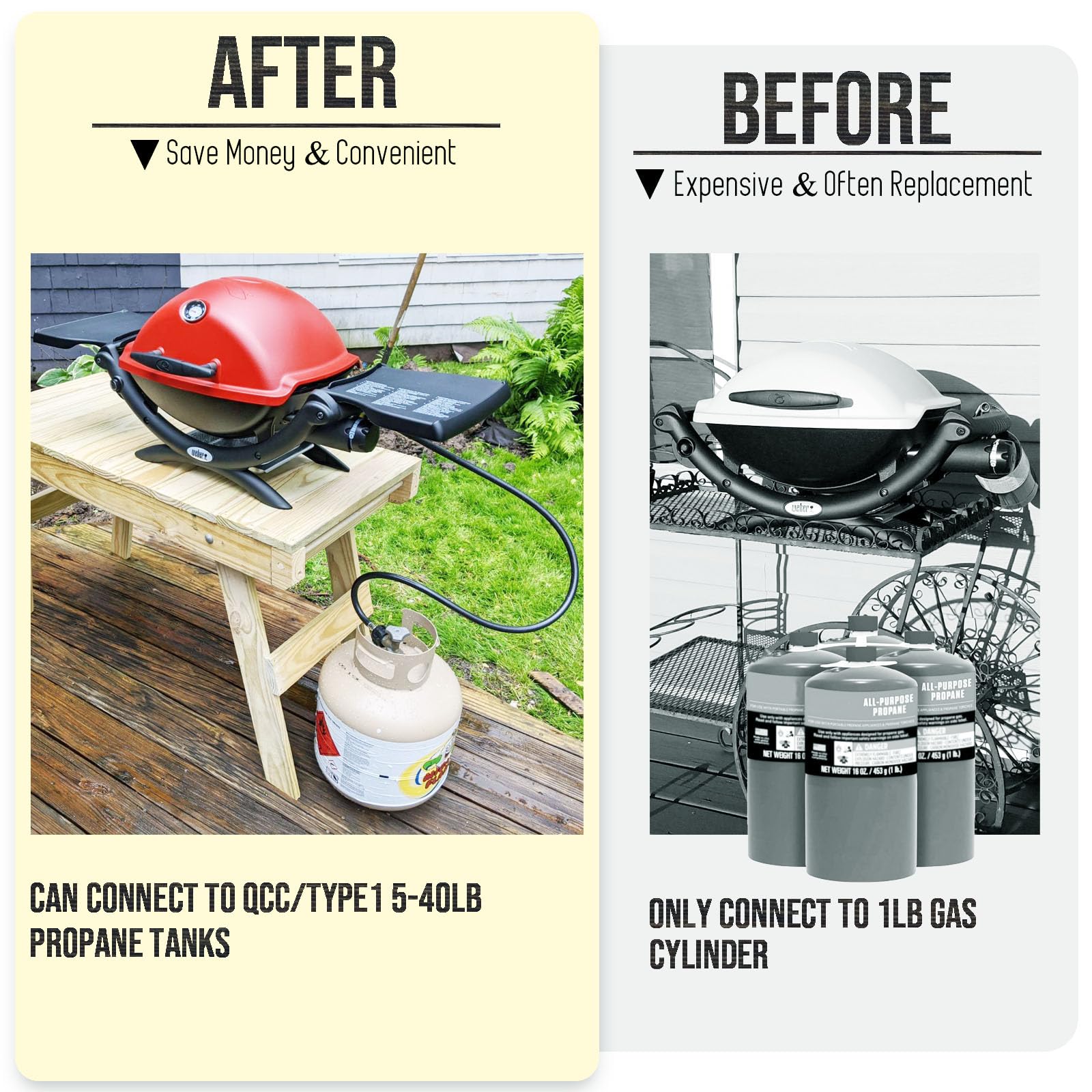 VIEAUBE adapter expands Weber Q-Grill compatibility to larger fuel tanks.