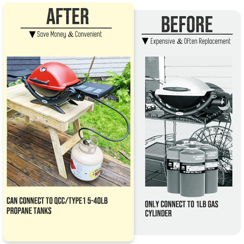 VIEAUBE adapter expands Weber Q-Grill compatibility to larger fuel tanks.