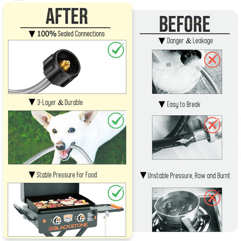 Easy hand-tighten installation and leak-prevention reminders for peace of mind.