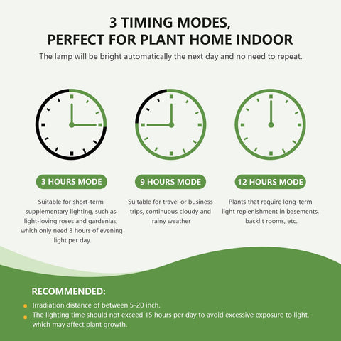 VIIVUU pot clip grow light timer modes enable easy scheduling.