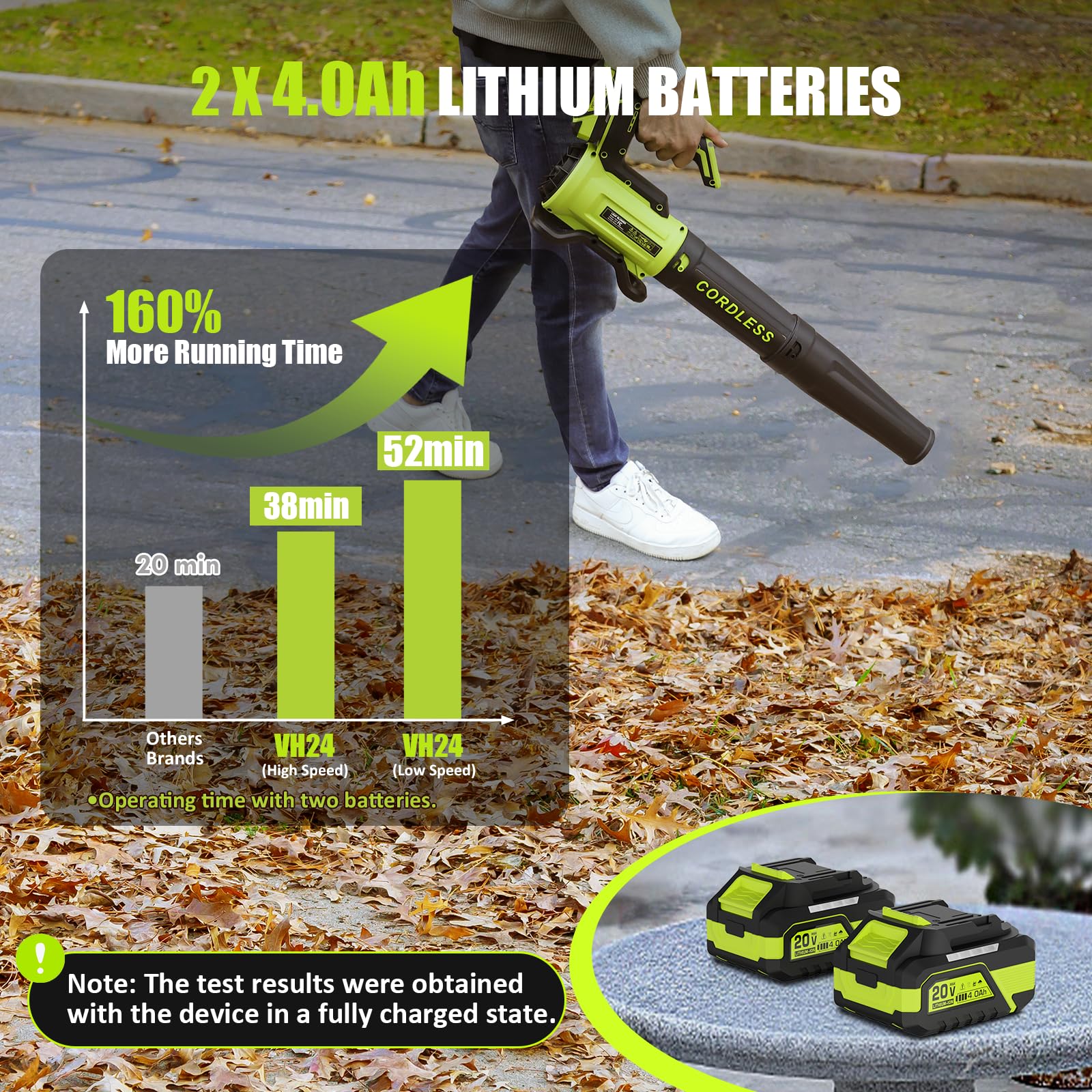 Vinchest leaf blower weighs 5.5 lbs for easy handling