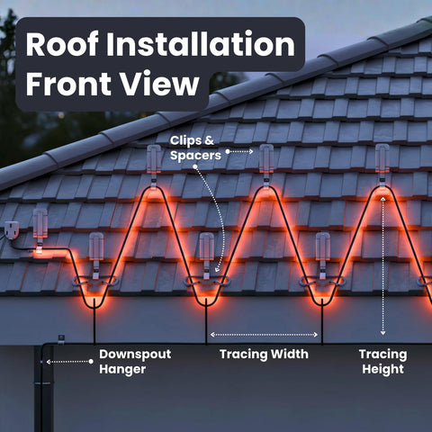 VineHeat gutter heat cable spool designed for steady gutter drainage and ice melt