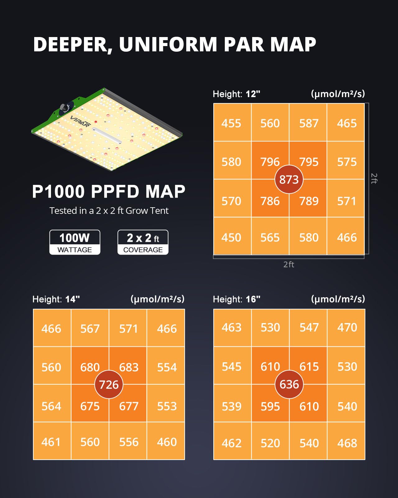 VIPARSPECTRA P1000 energy-efficient lighting reduces running costs.