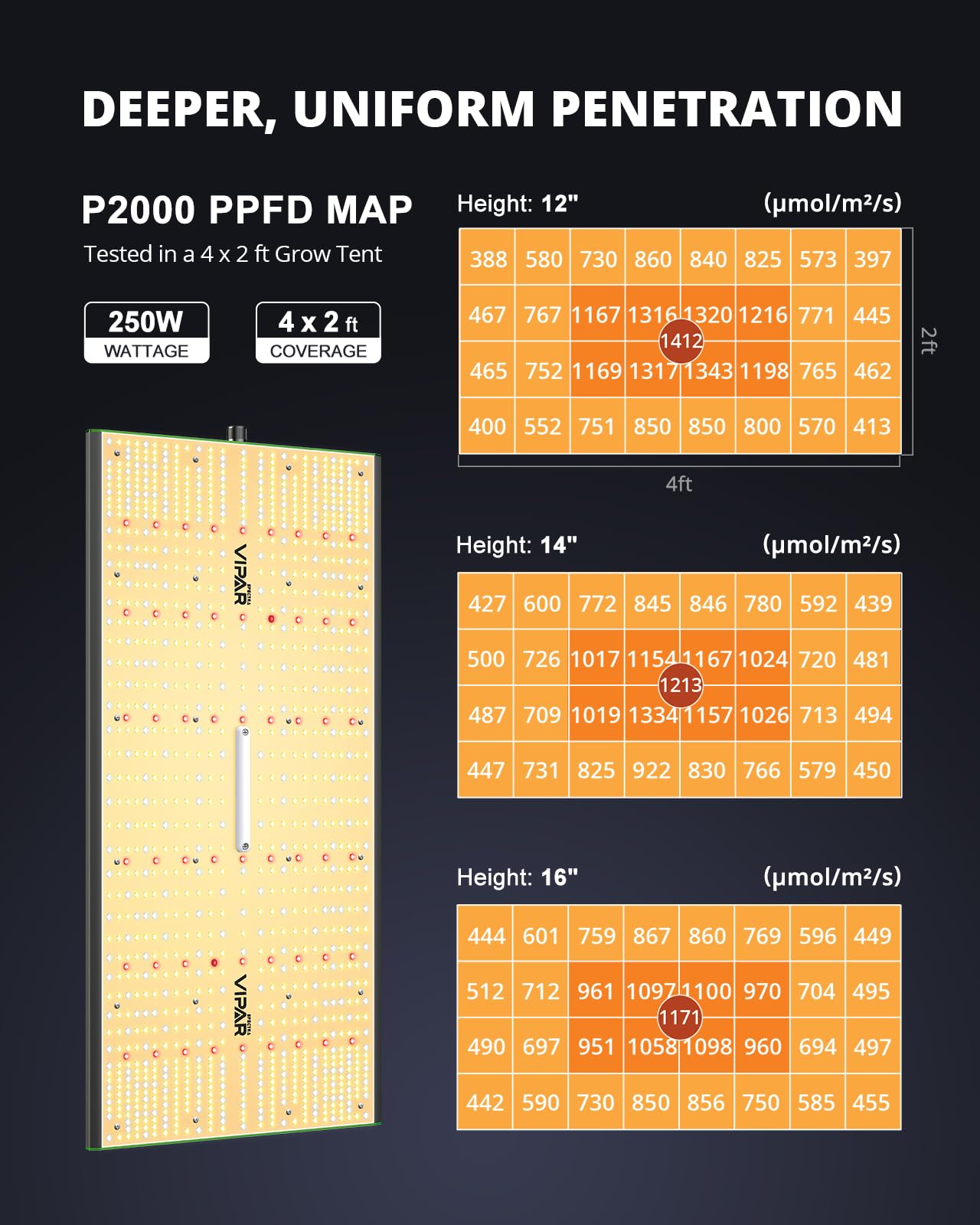 VIPARSPECTRA P2000 heat dissipation maintains cool operation during long sessions.