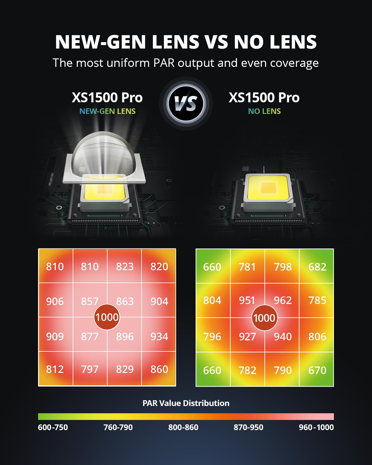 XS1500 Pro full spectrum diode array covers seed to flower needs.