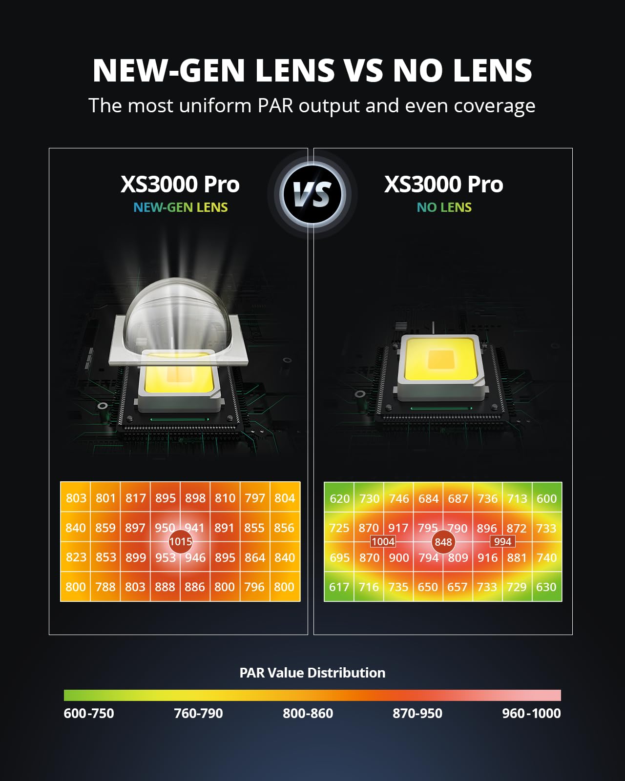 VIPARSPECTRA XS3000 Pro dimming daisy-chain setup for unified control.