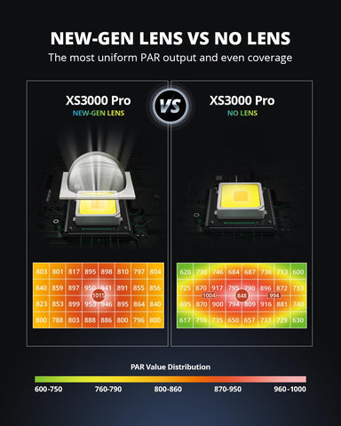VIPARSPECTRA XS3000 Pro dimming daisy-chain setup for unified control.