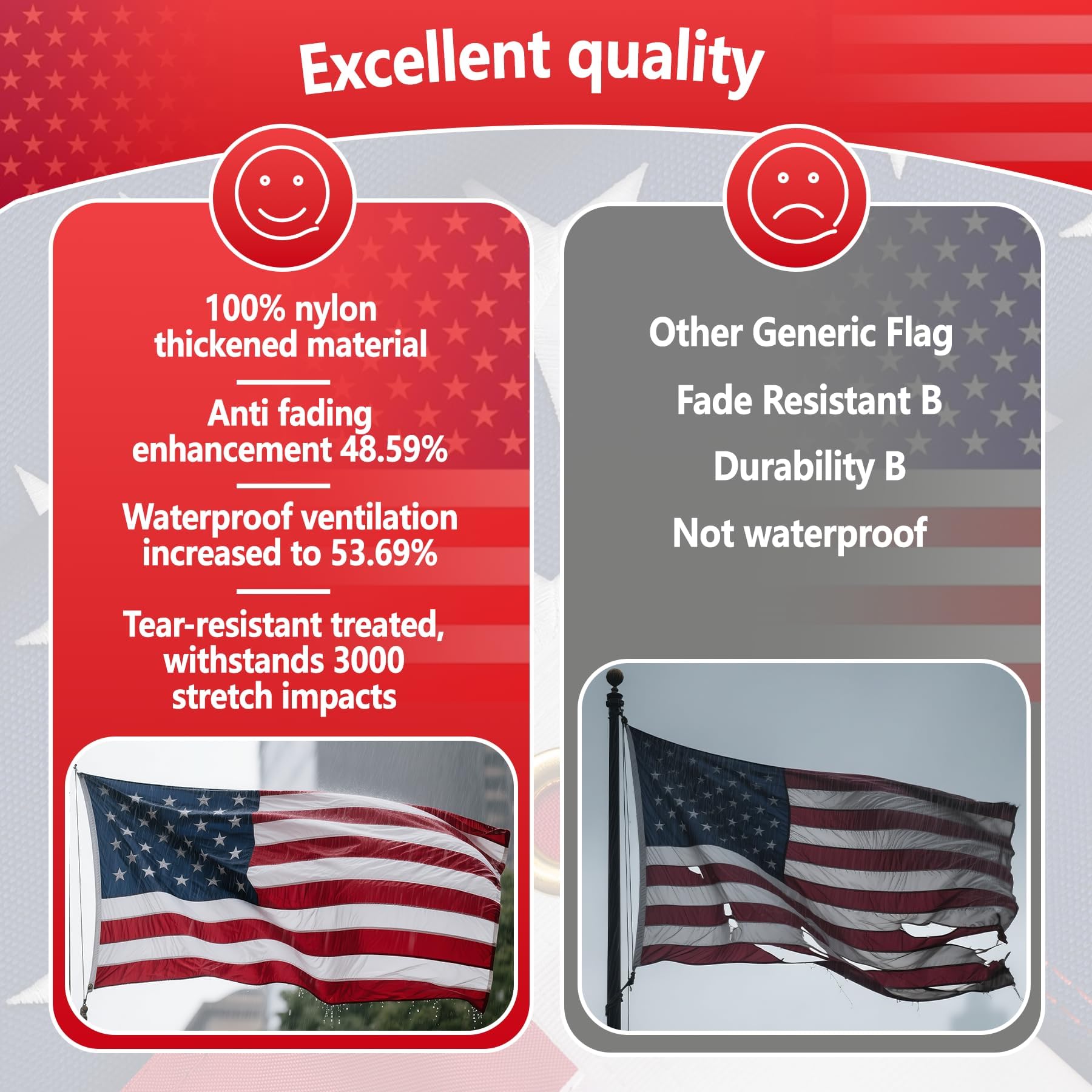 VIPMEN heavy-duty all-weather flag for outdoor use, built to endure conditions.