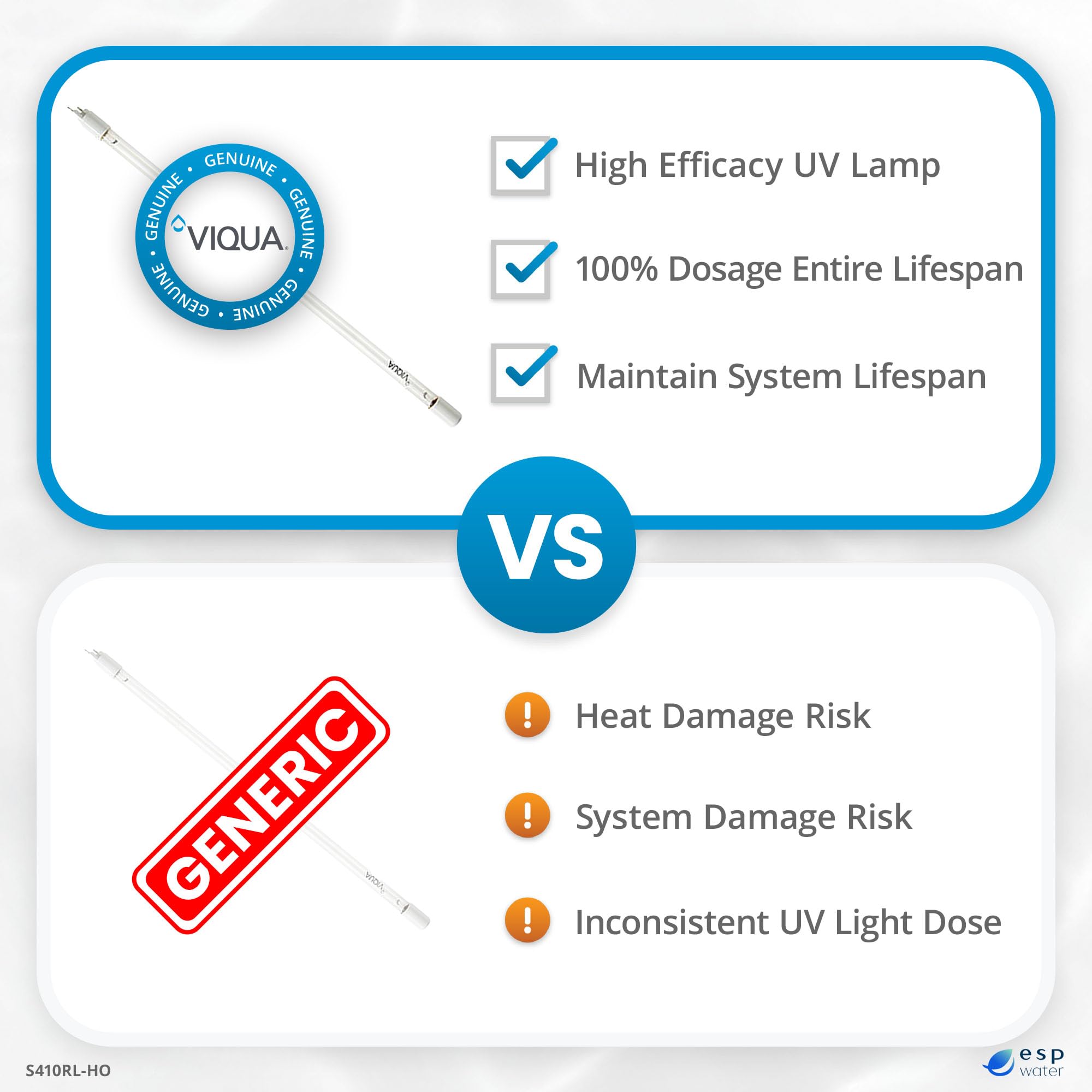 Safety reminder about avoiding direct view of active UV lamp packaging.