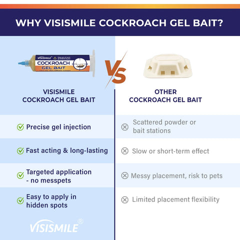 Visismile Roach Gel Bait closeup showing gel texture for easy application.