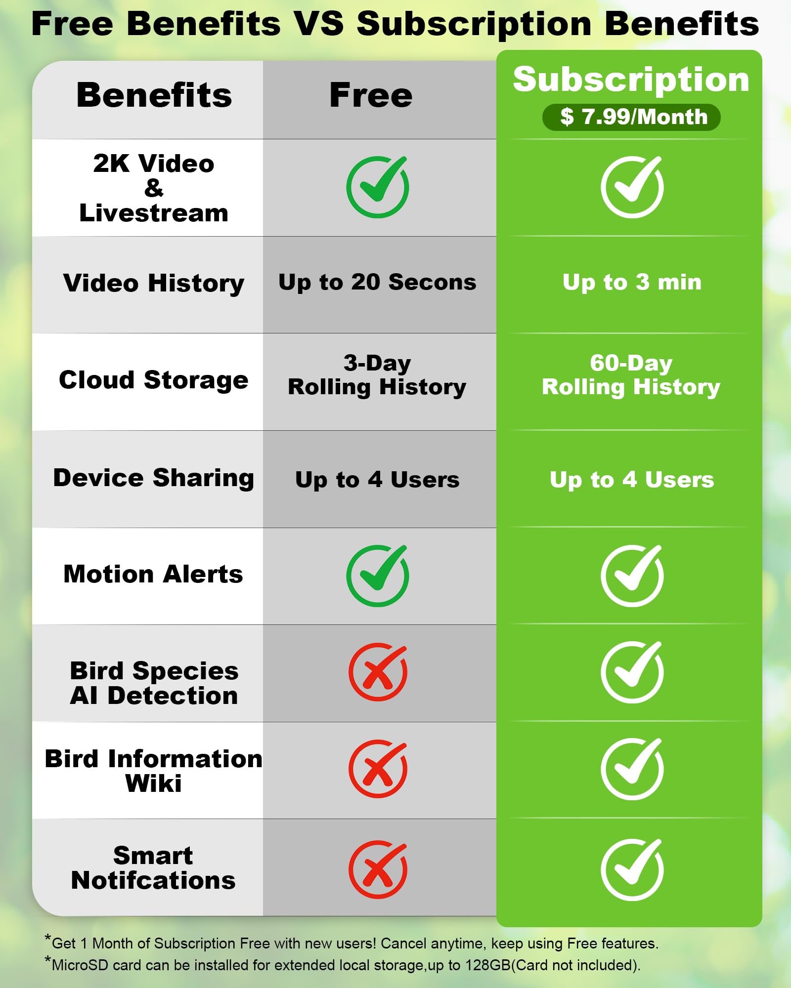 VIUBIRD cloud storage and app view for easy sharing of moments.