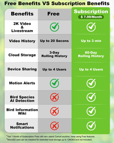 VIUBIRD cloud storage and app view for easy sharing of moments.