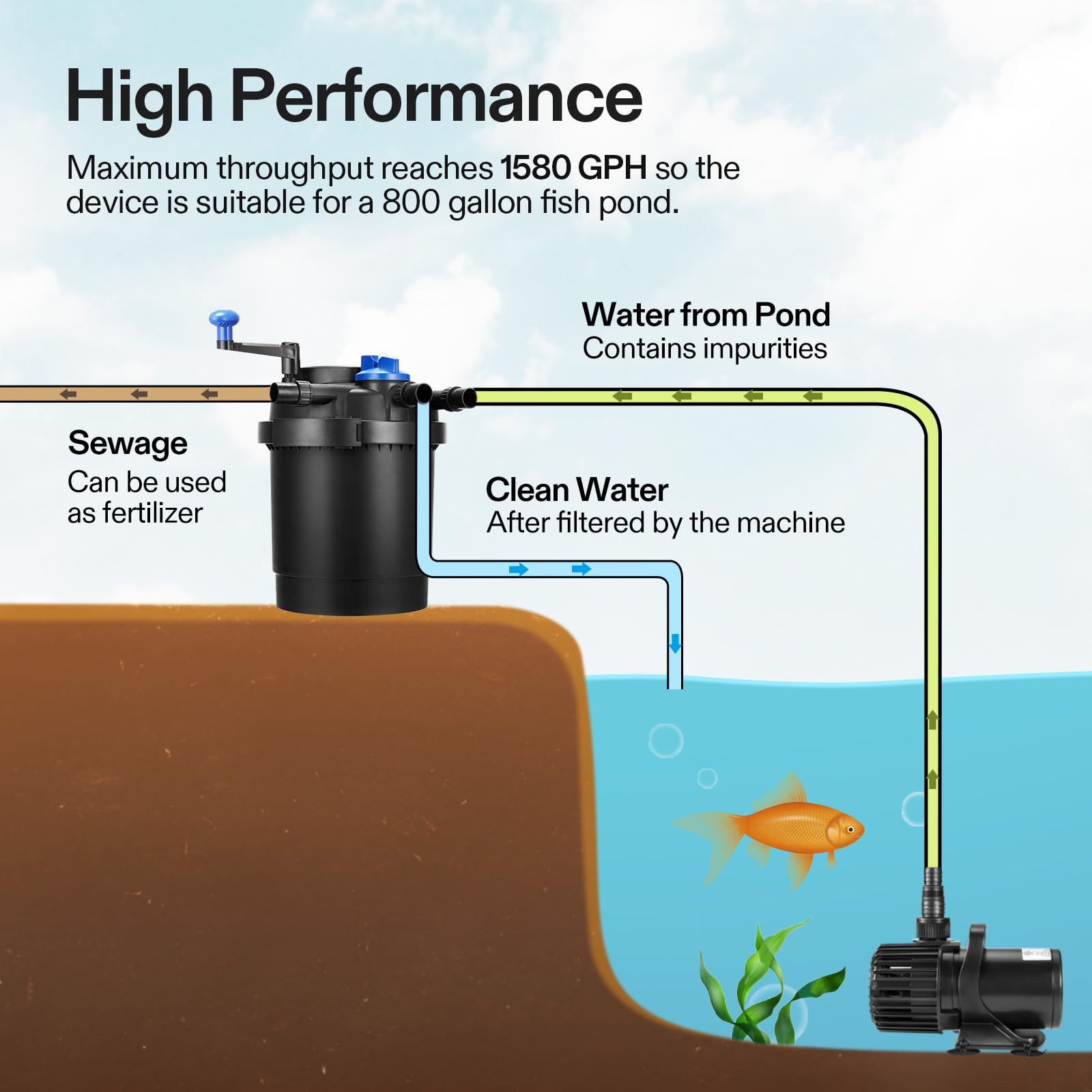 VIVOGROW Bio Pressure Filter lid with cleaning indicator for proactive maintenance.