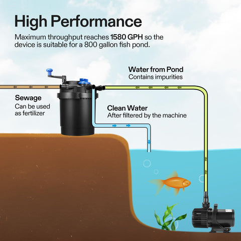 VIVOGROW Bio Pressure Filter lid with cleaning indicator for proactive maintenance.
