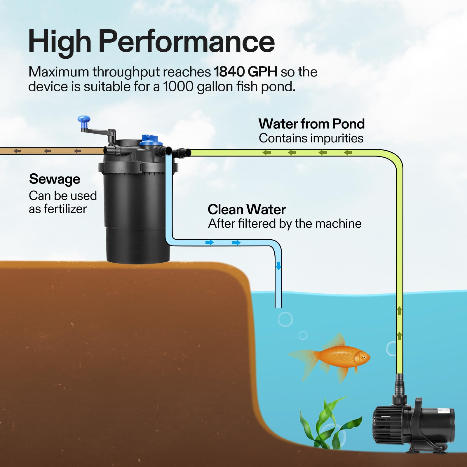 Inlet-outlet interface demonstrates adaptable pipe connections
