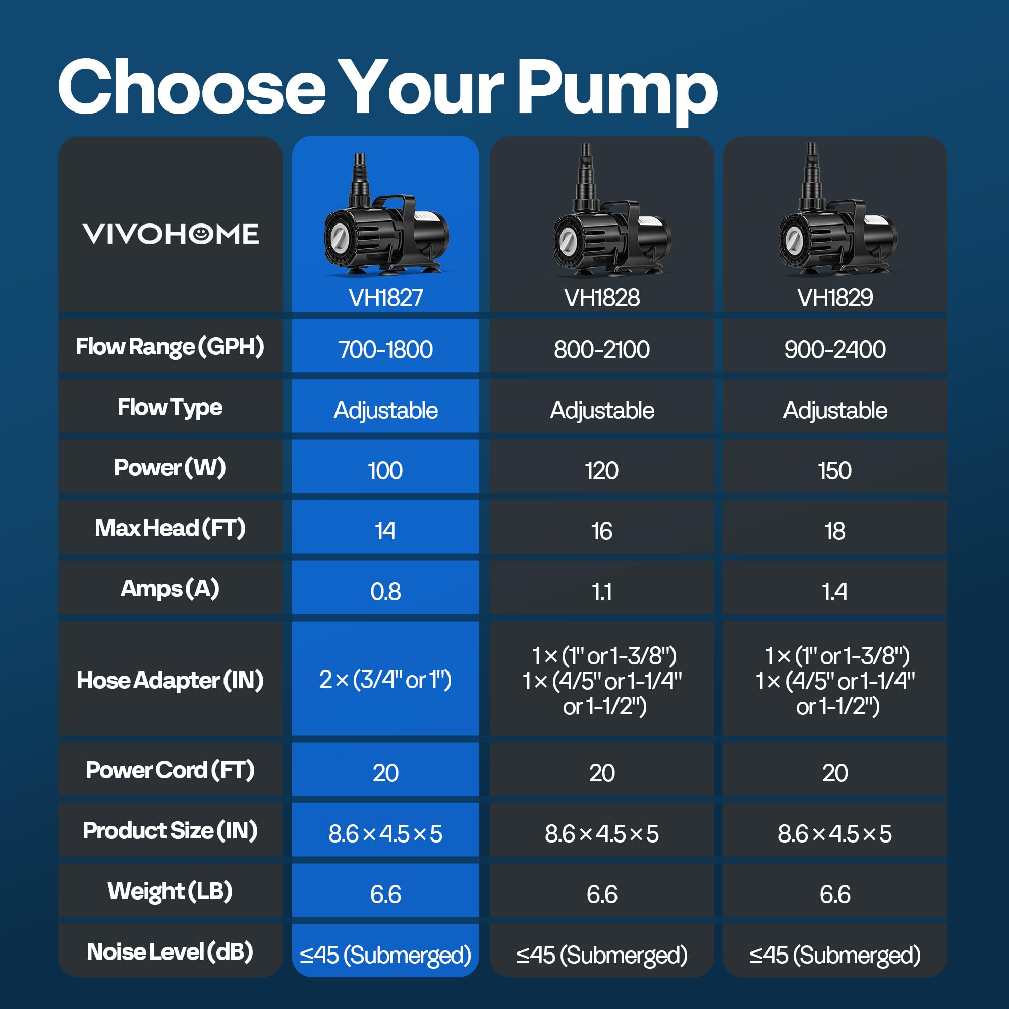 VIVOHOME 100W pump installed in a pond setup for submerged use.
