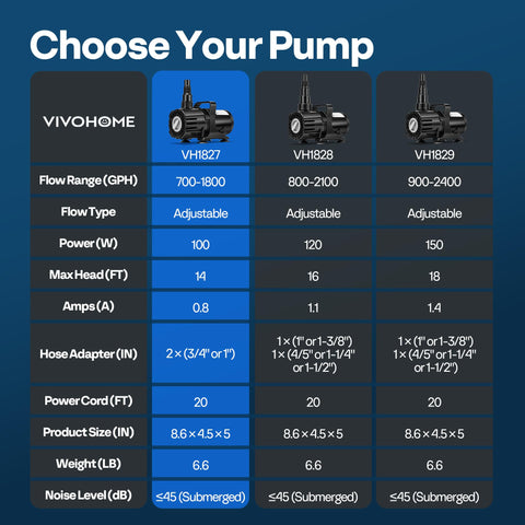 VIVOHOME 100W pump installed in a pond setup for submerged use.