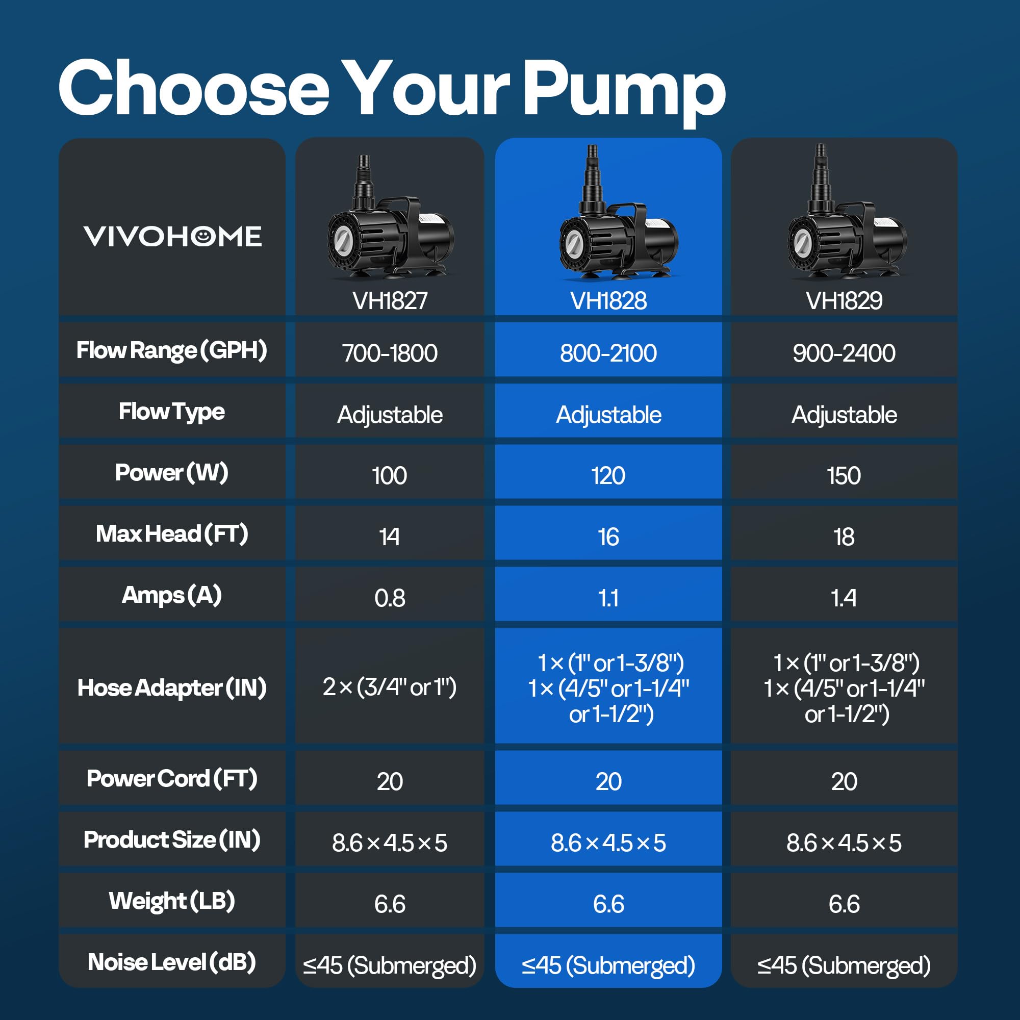 VIVOHOME 20 ft power cable allows flexible placement