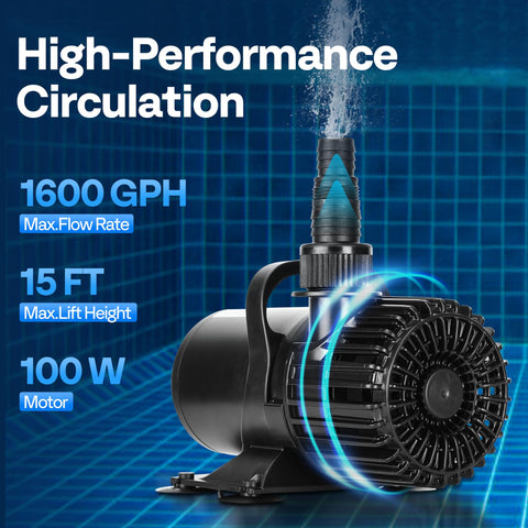 VIVOHOME 1600GPH flow demonstrates rapid circulation for ponds and fountains