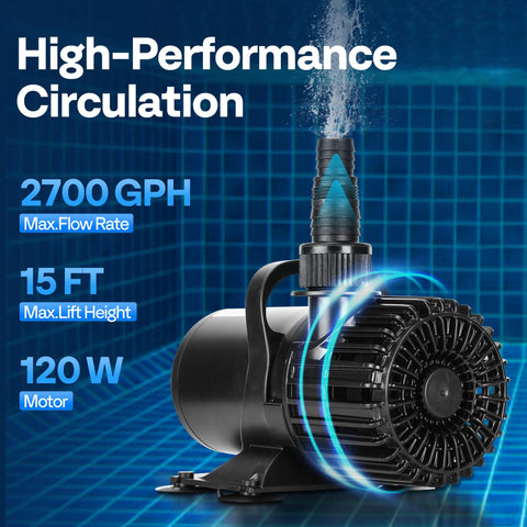 VIVOHOME 2700GPH performance visible in high-flow pond or waterfall setup.