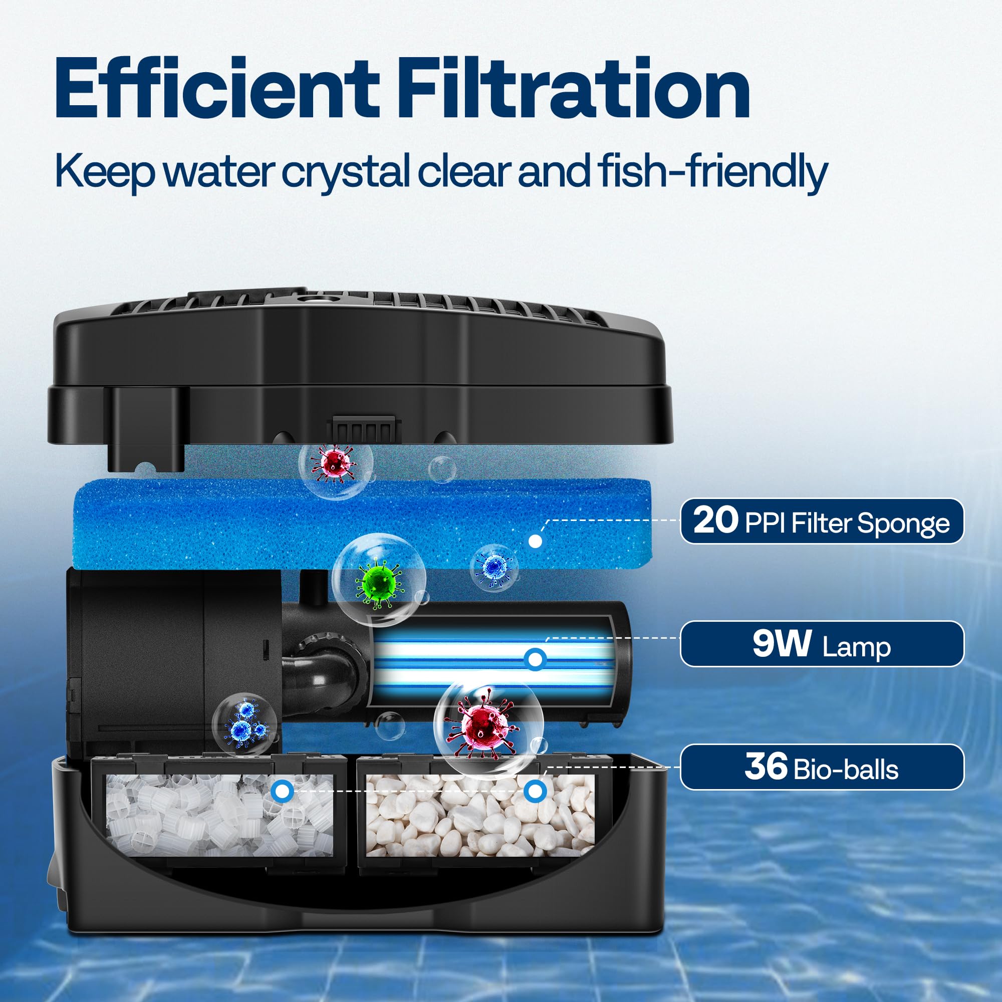 IPX8 waterproof design ensures reliable outdoor operation