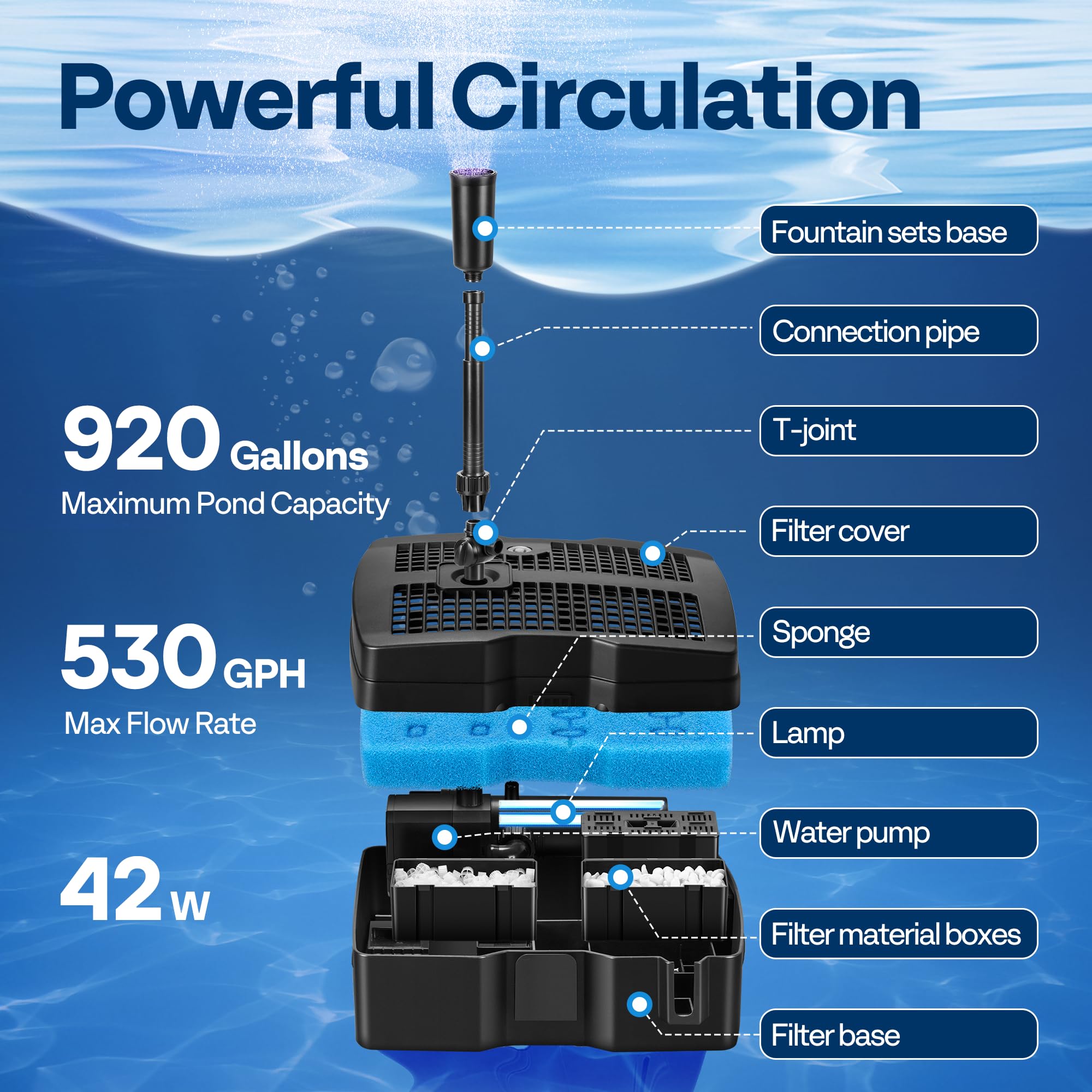 IPX8 waterproof shell protects the filtration system outdoors