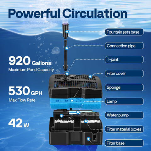 IPX8 waterproof shell protects the filtration system outdoors