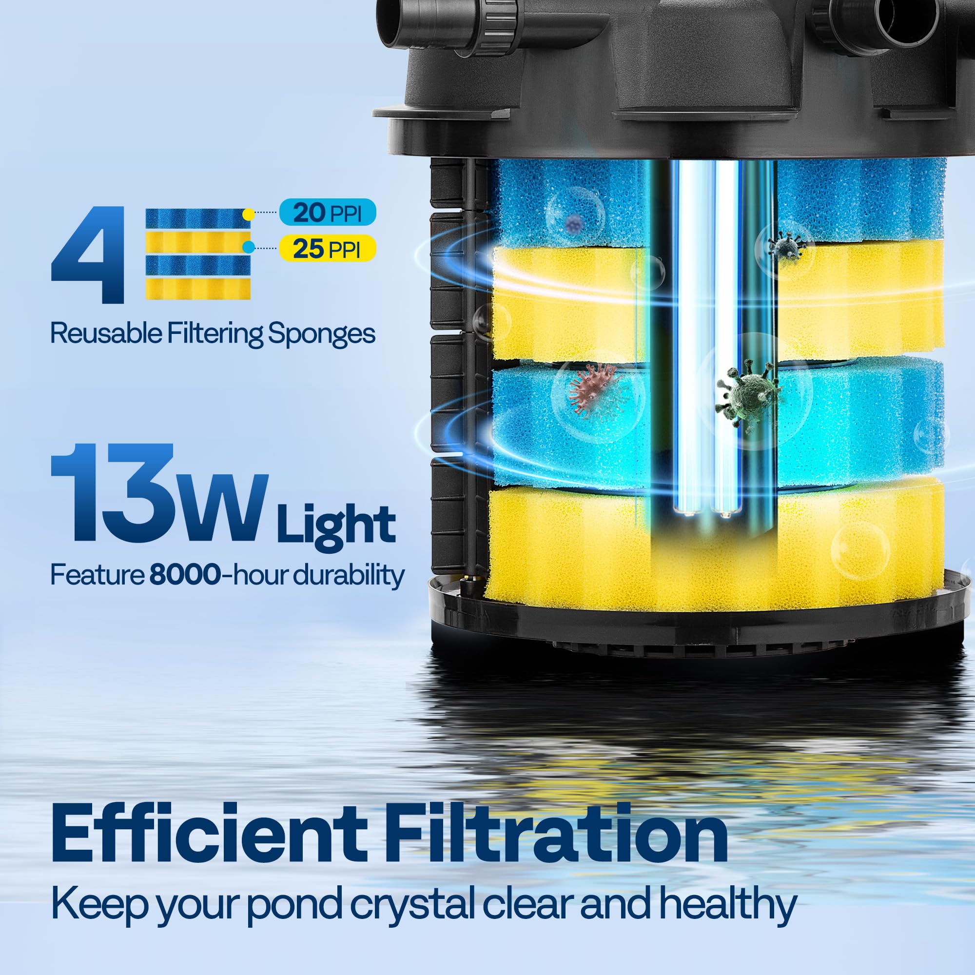 VIVOHOME sponge filtration with blue 20 PPI and yellow 25 PPI.