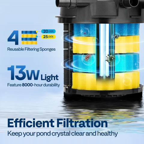 VIVOHOME sponge filtration with blue 20 PPI and yellow 25 PPI.