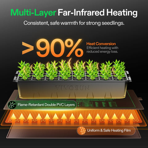 VIVOSUN 40-cell seed tray with rockwool supports versatile propagation