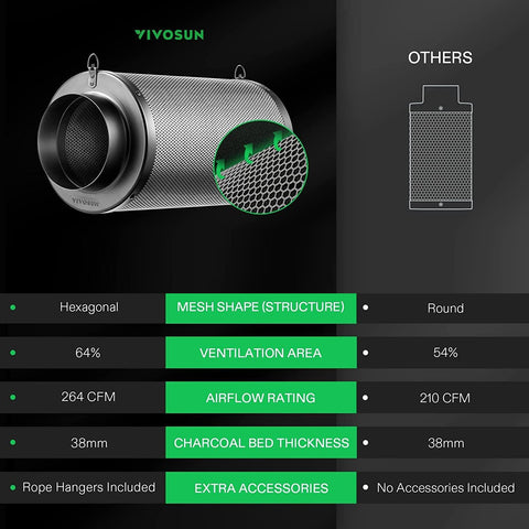 VIVOSUN 4in duct fan compatibility for flexible ventilation setup.
