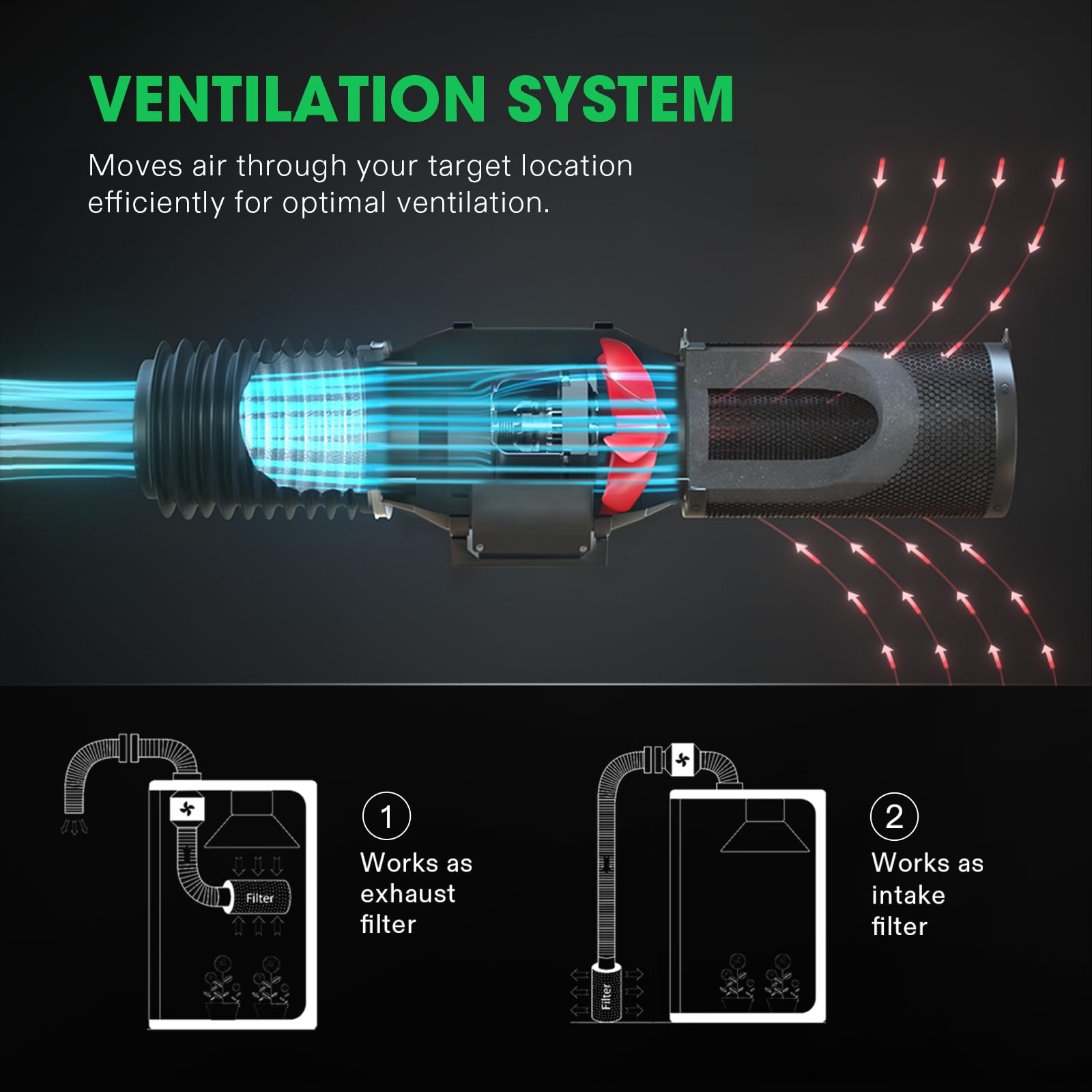 VIVOSUN in-use setup in a grow tent showing odor control.