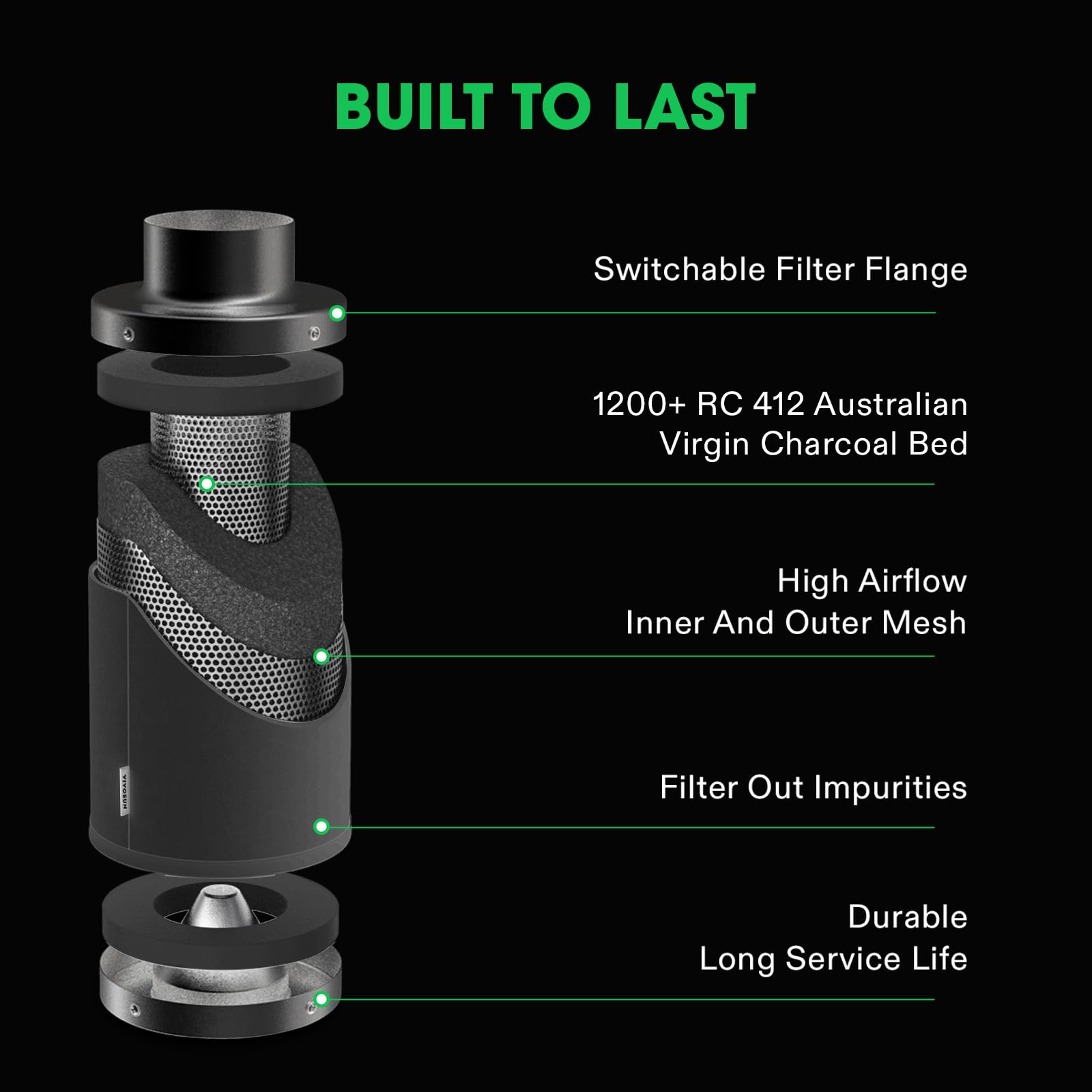 VIVOSUN pre-filter attached for easier maintenance and longer filter life.