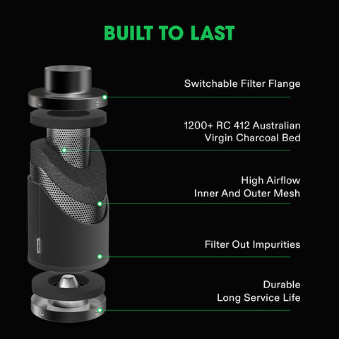 VIVOSUN pre-filter attached for easier maintenance and longer filter life.