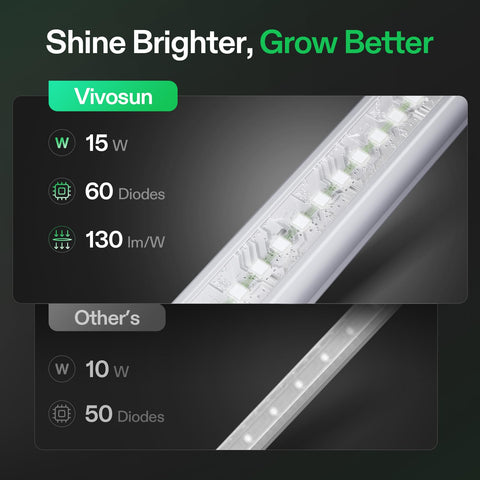 VIVOSUN 5000K full-spectrum glow ideal for greenhouses and grow tents.