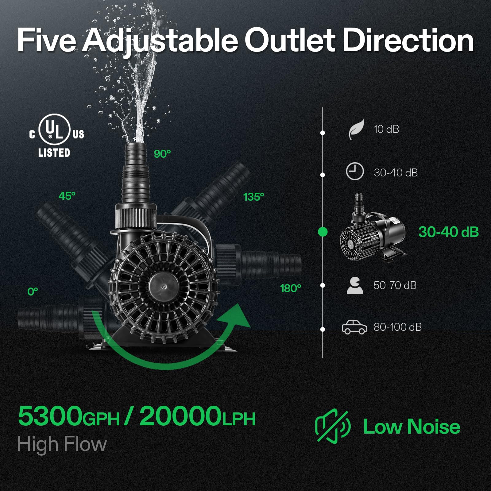 Top view of VIVOSUN 5300 GPH pump, ideal for quiet pond setups