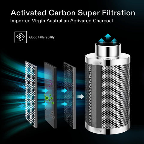 Pre-filter included in VIVOSUN filter traps particles to keep the unit clean